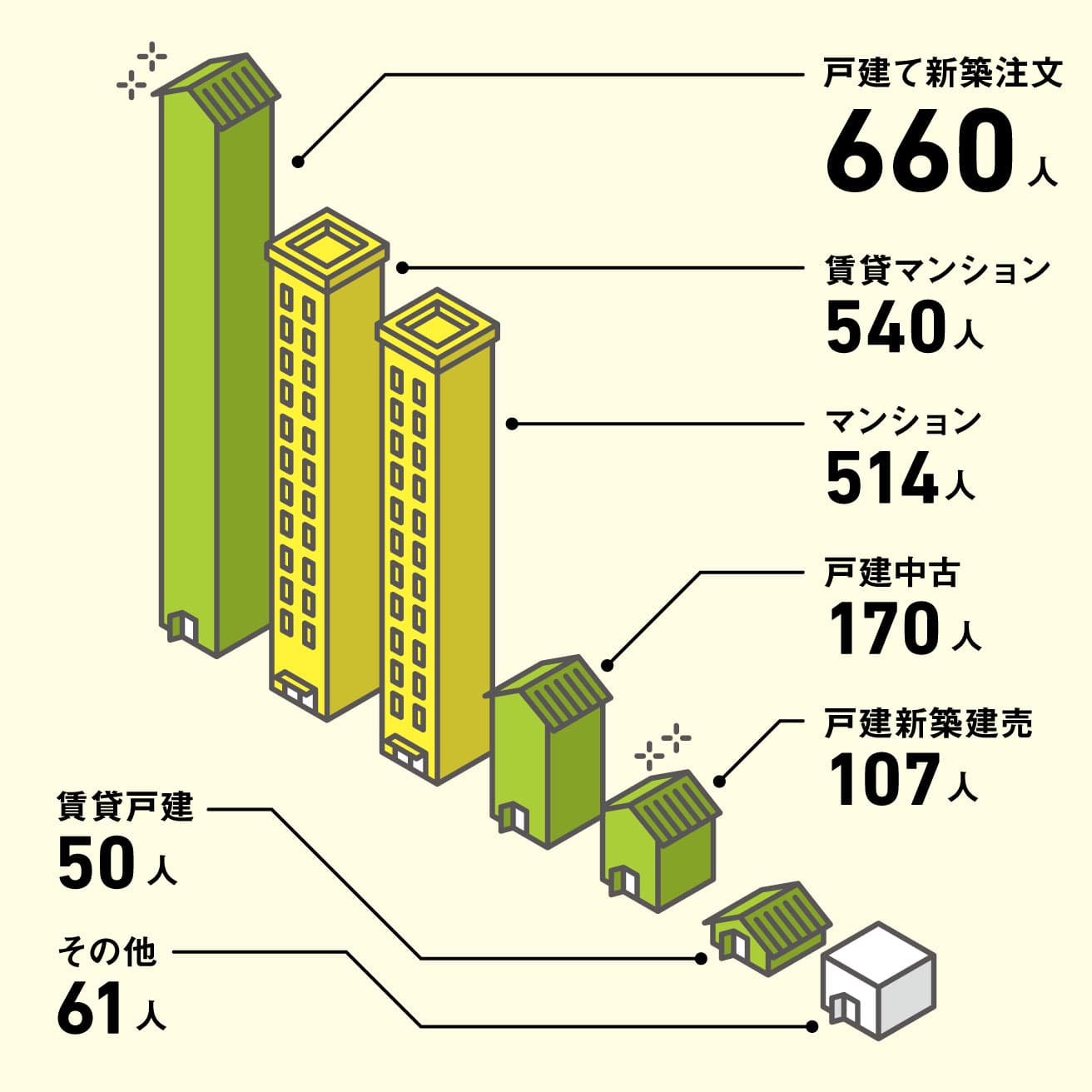 アンケート総数：2102人
