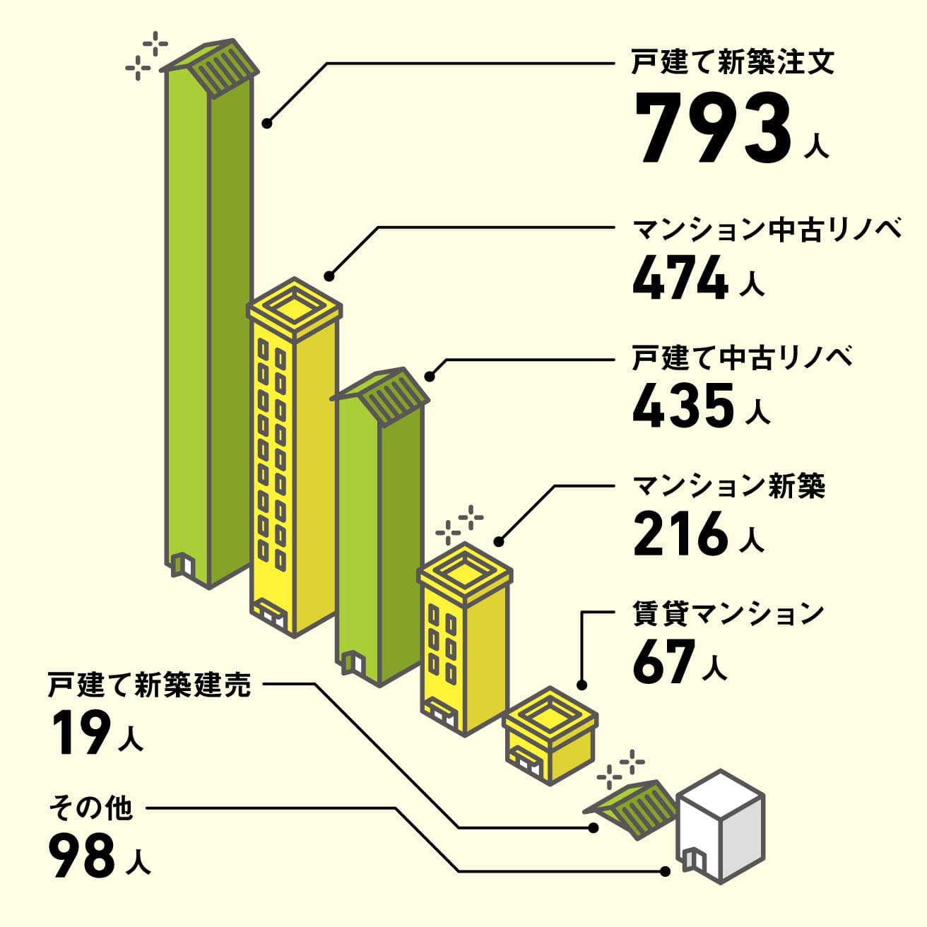 アンケート総数：2102人